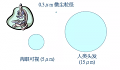 濱州凈化_無塵潔凈廠房安全知識匯總